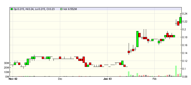 Highgrade Gold 57m at 23.3 g/t gold GMR : ASX 486811