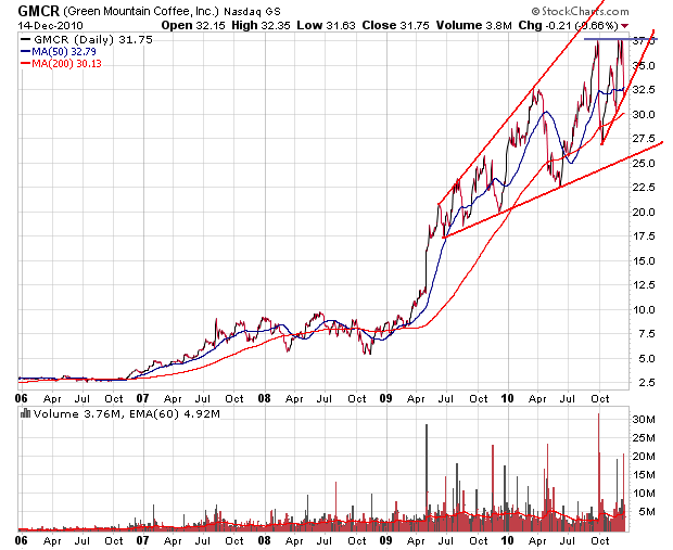 Der USA Bären-Thread 366029