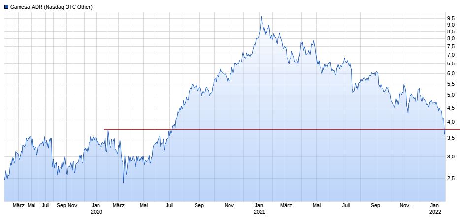 Siemens Energy AG - Thread! 1295849