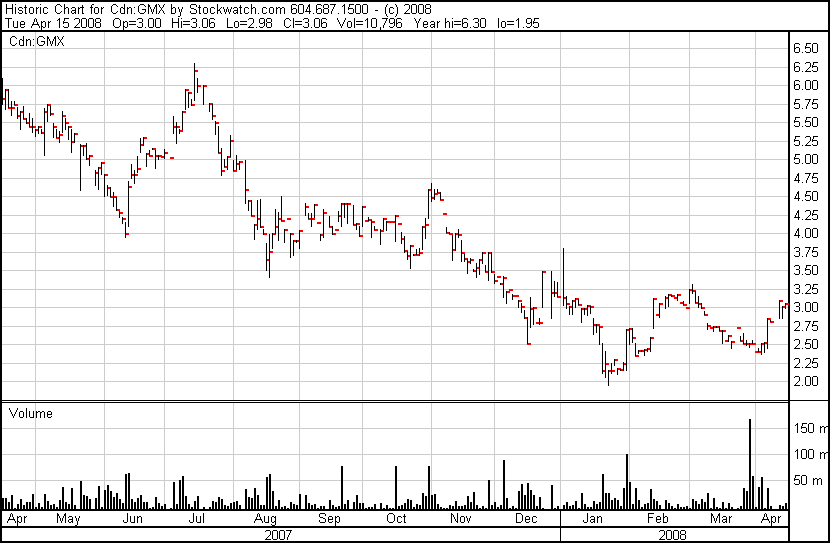 VG Gold ( ISIN: CA9182161021 ) 159764