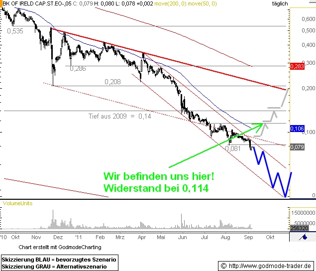 Was meint Ihr, lohnt sich der einstig hier? 451897