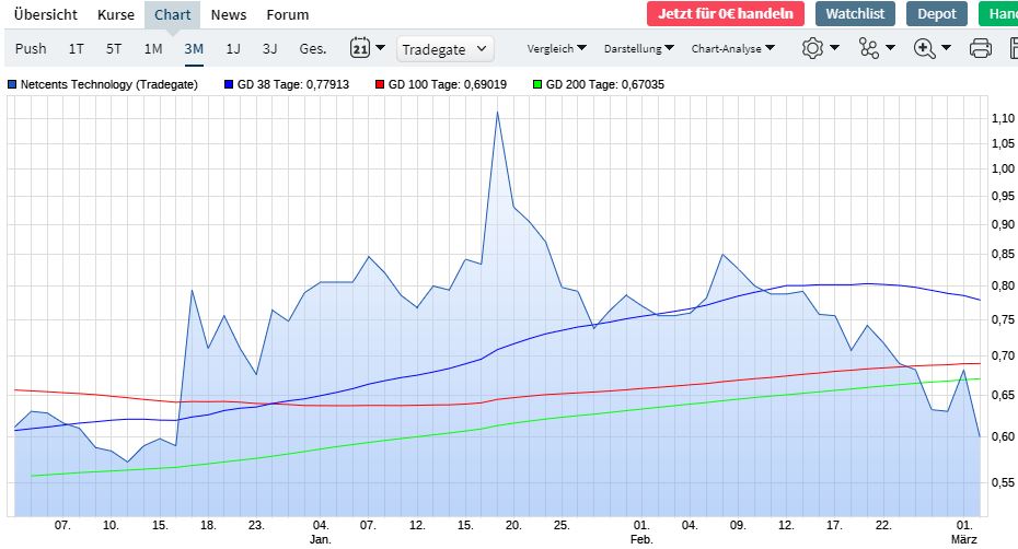 netcents, die neue online zahlungsplattform 1237273