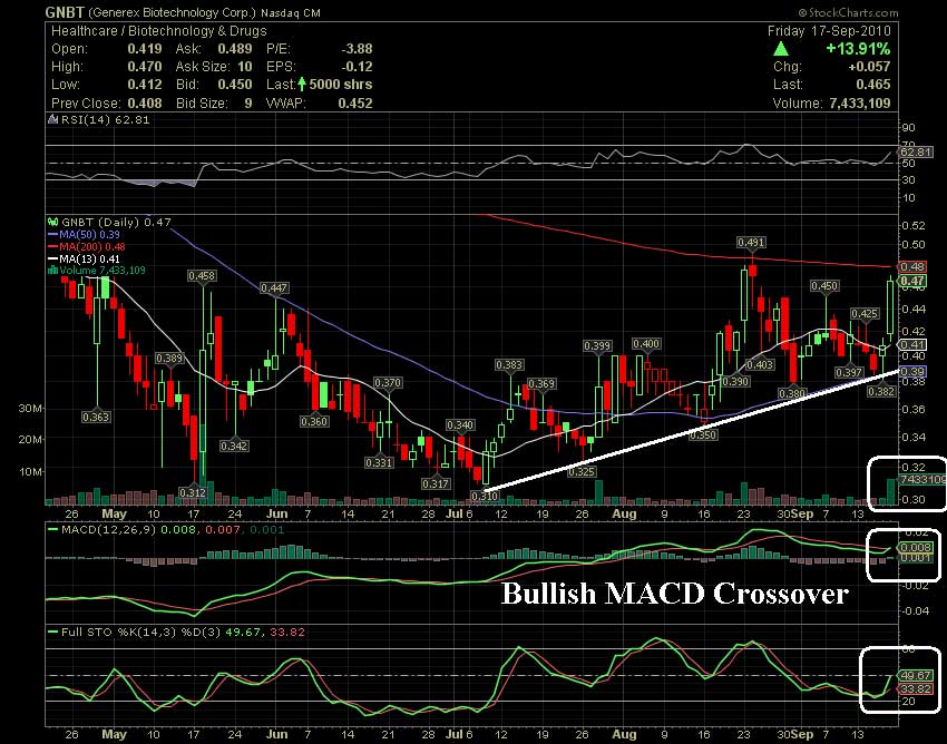 Las Vegas Sands......beobachten 345996