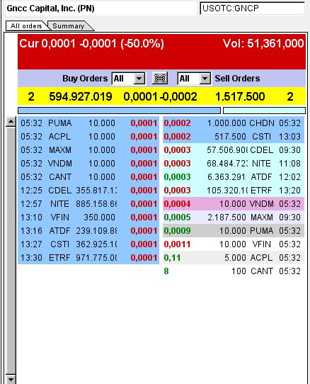 $$-OTC Trader Gruppe-$$ 716772