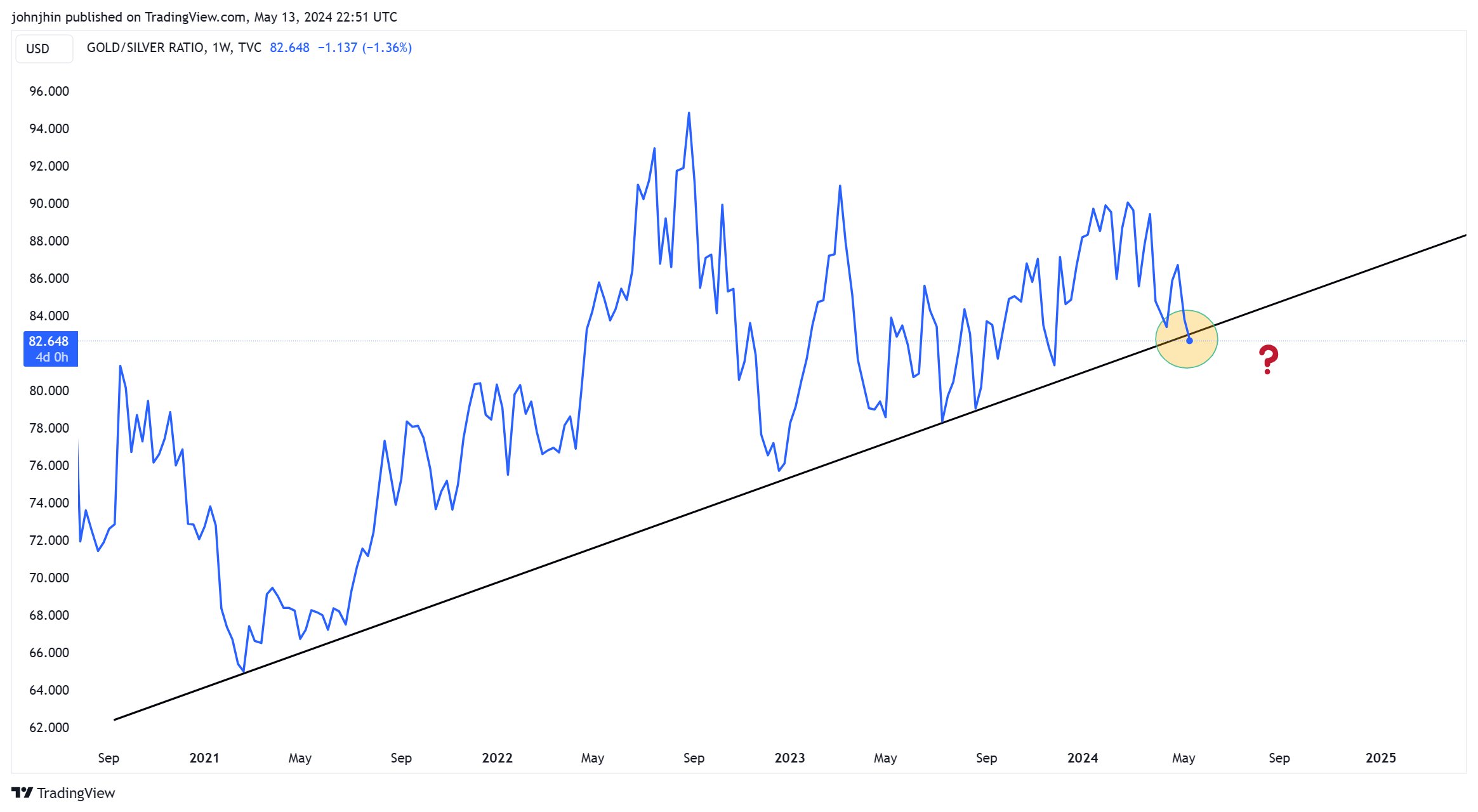 Die besten Gold-/Silberminen auf der Welt 1429646