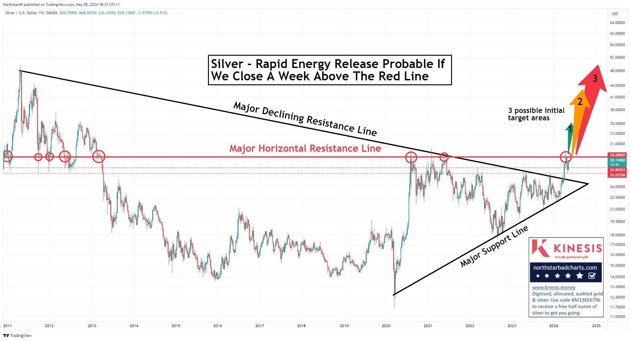 Die besten Gold-/Silberminen auf der Welt 1429199