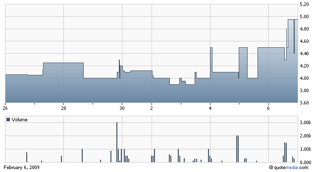GNPH - Genesis Pharmaceuticals Enterprises 215220