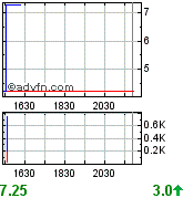 GNPH - Genesis Pharmaceuticals Enterprises 201112