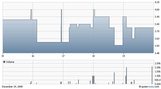 GNPH - Genesis Pharmaceuticals Enterprises 206690
