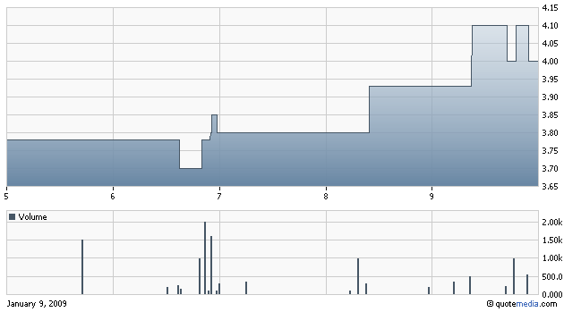 GNPH - Genesis Pharmaceuticals Enterprises 209635