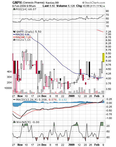 GNPH - Genesis Pharmaceuticals Enterprises 215508