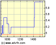 GNPH - Genesis Pharmaceuticals Enterprises 215577