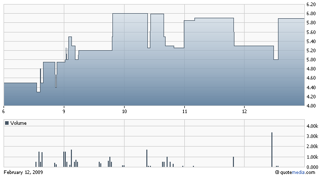 GNPH - Genesis Pharmaceuticals Enterprises 216319