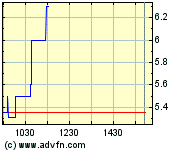 GNPH - Genesis Pharmaceuticals Enterprises 227330