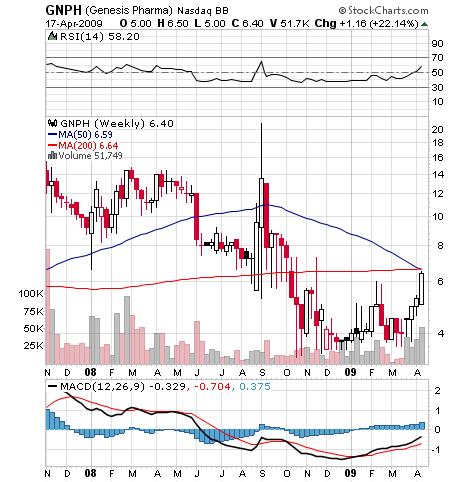 GNPH - Genesis Pharmaceuticals Enterprises 228139