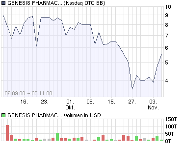GNPH - Genesis Pharmaceuticals Enterprises 197415