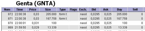 GENTA INC. Neue trend zum letzten Mal ? 409806