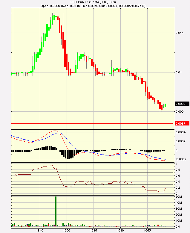 Nächster Megazock: Genta 232856