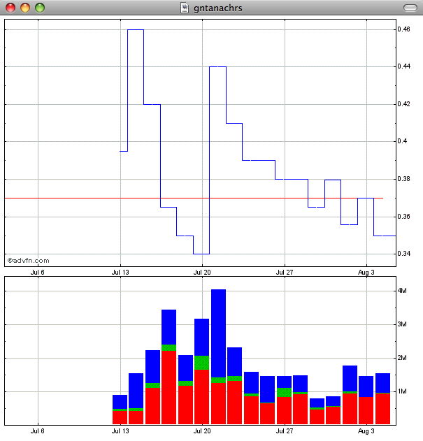 Genta - der letzte Thread 250525