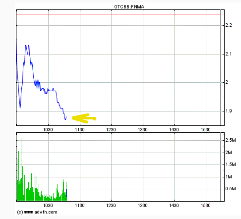 Potential ohne ENDE? 613007