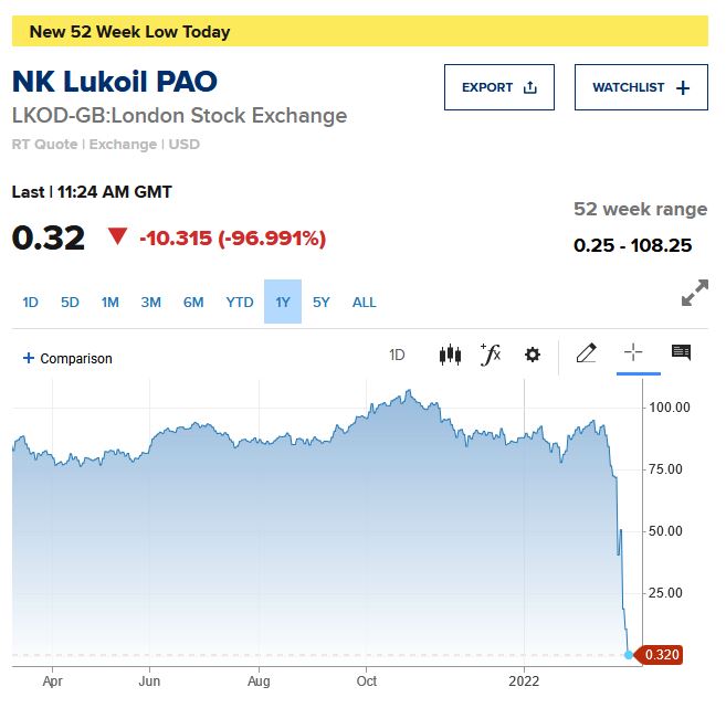 LUKOIL OIL SP.ADR RL-025 1302426
