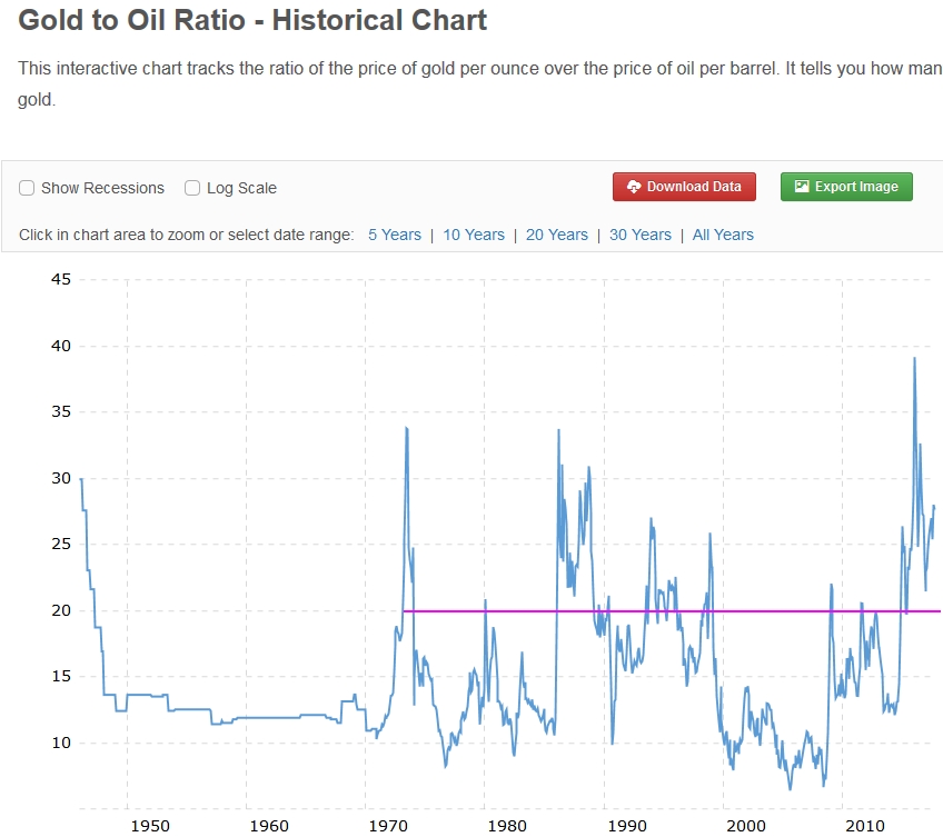 Gold ist zu teuer 1011988