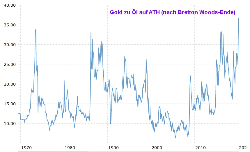 Gold ist zu teuer 1163210