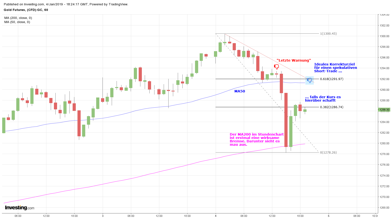 Gold ist zu teuer 1090169
