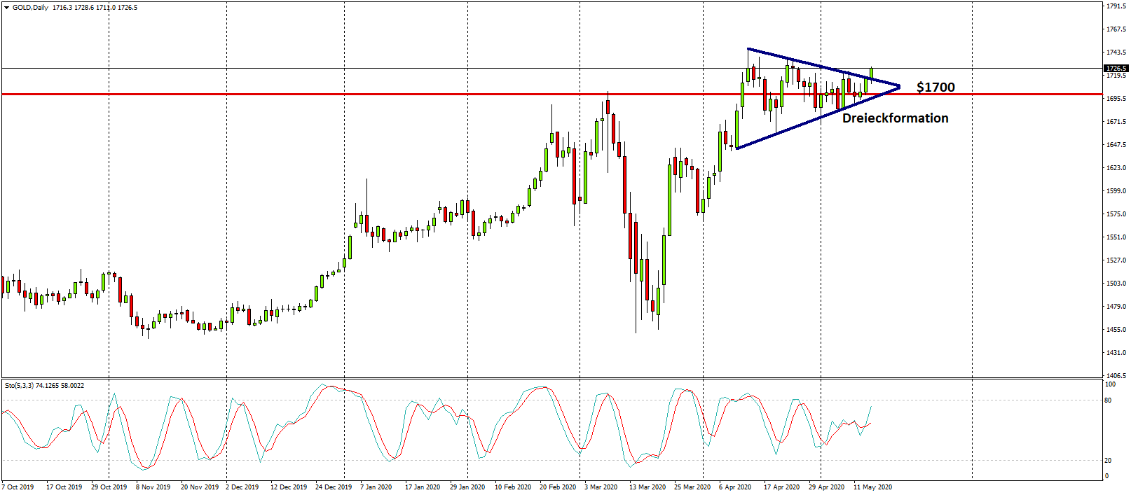 2020 QV-GDAXi-DJ-GOLD-EURUSD-JPY 1178306
