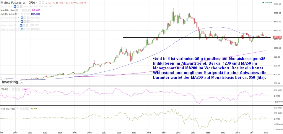 Gold ist zu teuer 1029004