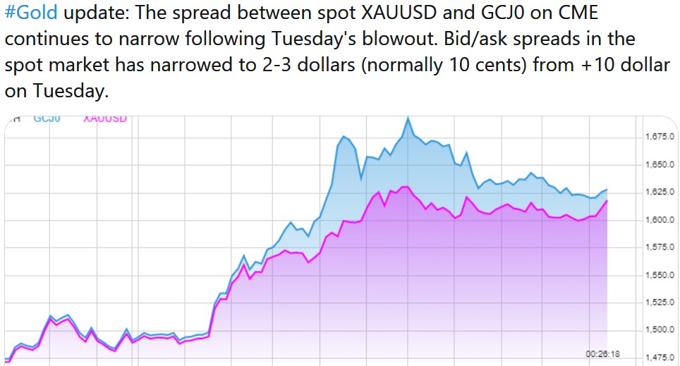 2020 QV-GDAXi-DJ-GOLD-EURUSD-JPY 1168934