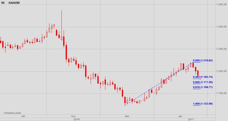 2017 QV-GDAXi-DJ-GOLD-EURUSD-JPY 967389