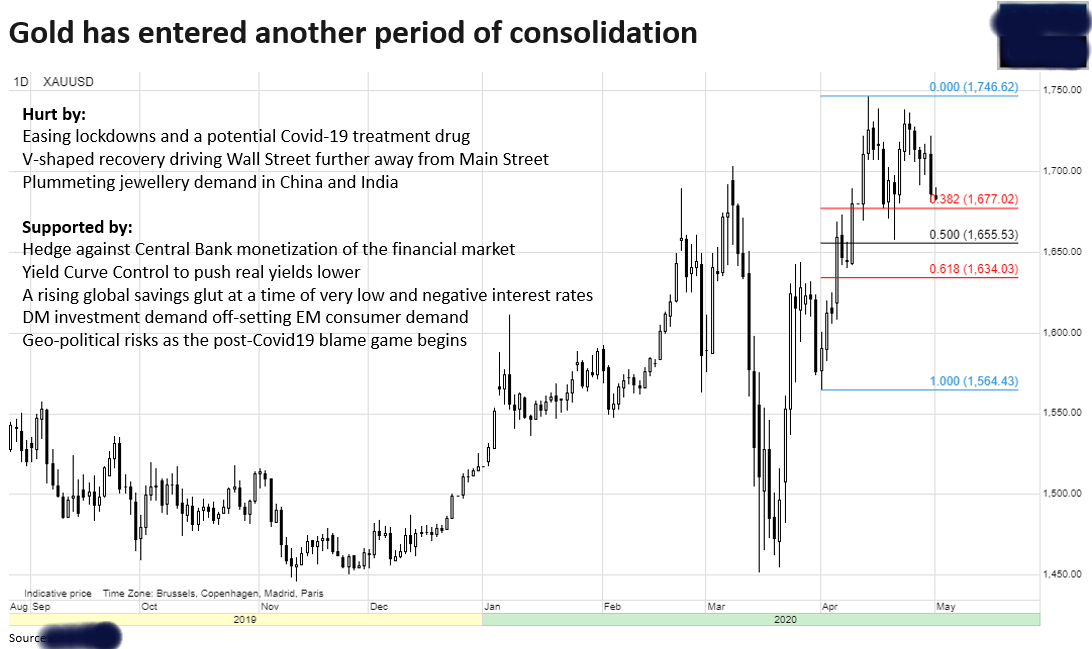 2020 QV-GDAXi-DJ-GOLD-EURUSD-JPY 1175719