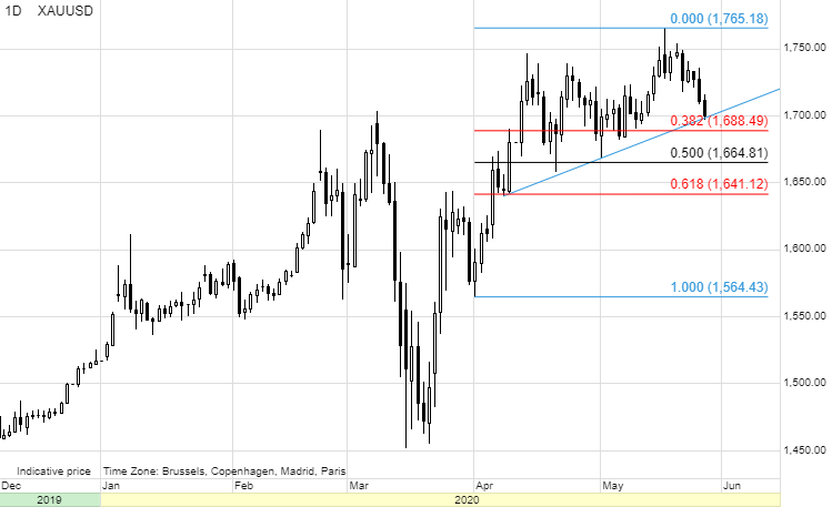 2020 QV-GDAXi-DJ-GOLD-EURUSD-JPY 1180977