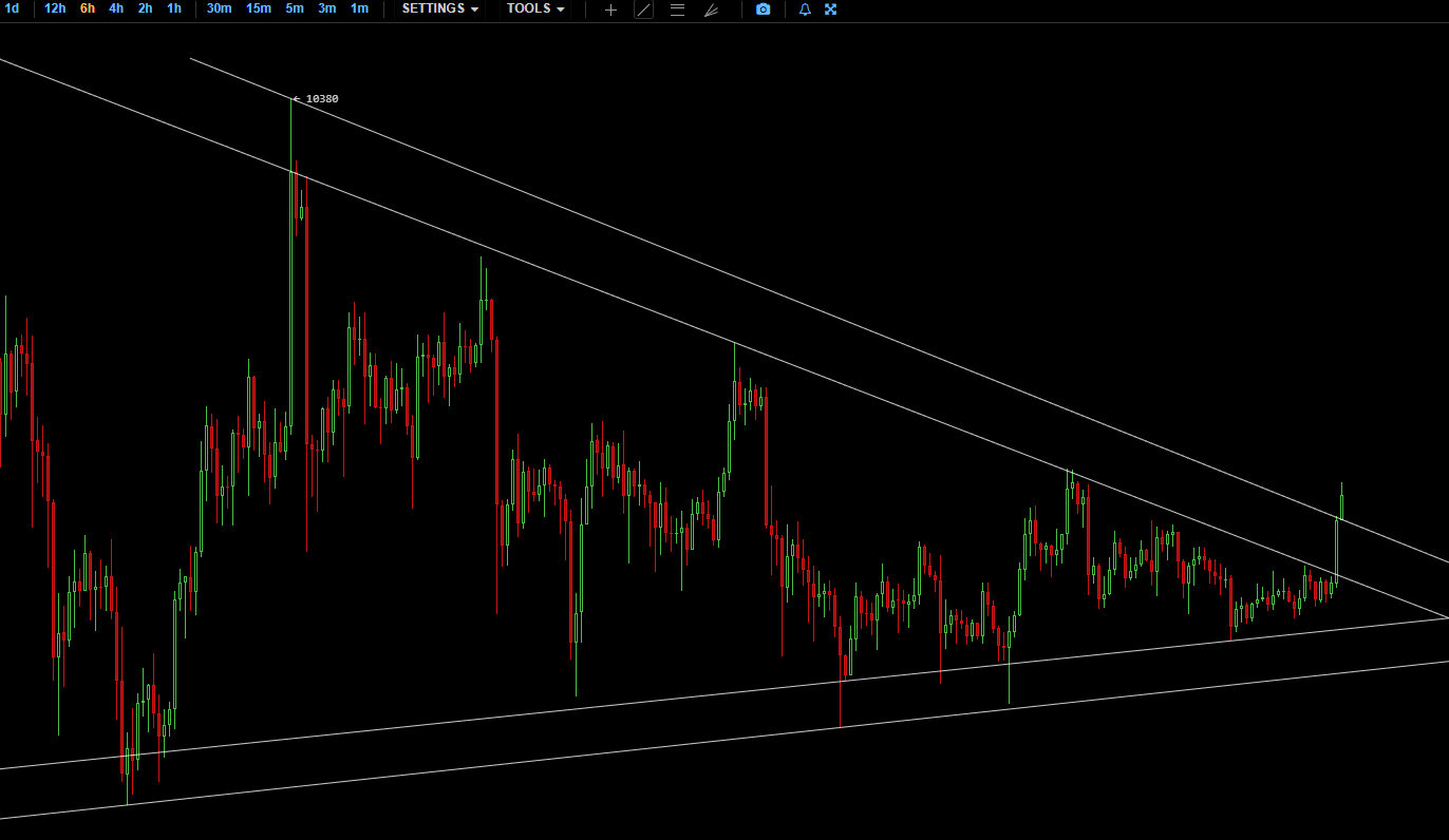 Bitcoins der nächste Monsterhype steht bevor! 1191662