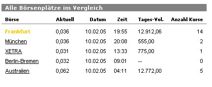 goconect, die Zukunft hat begonnen 4677