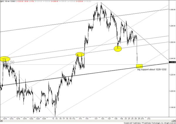 2015 QV DAX-DJ-GOLD-EURUSD-JPY 796761