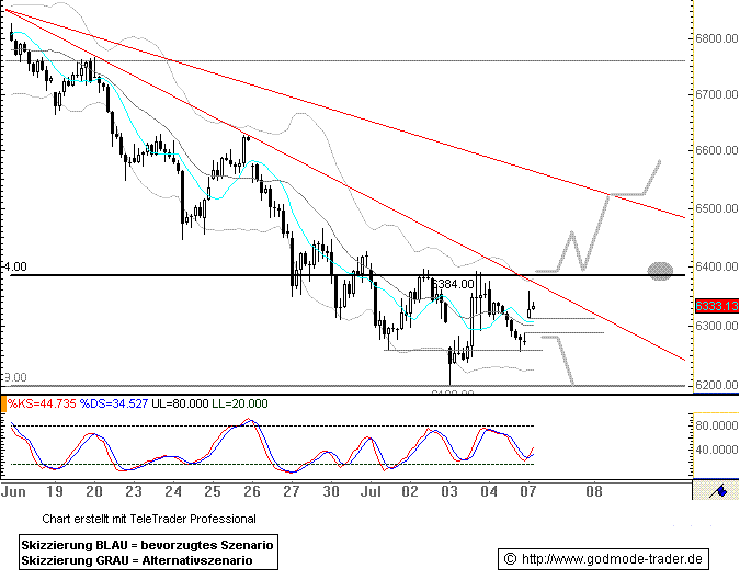 Das Bärengebrüll wird schon wieder lauter, 173454