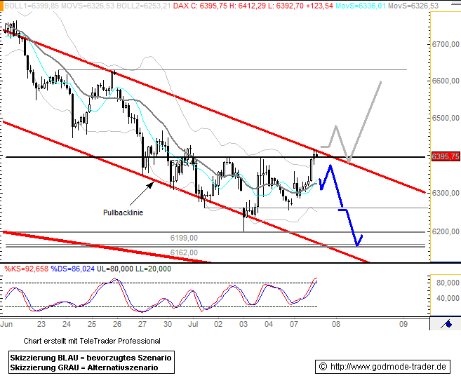 TTT-Thread - Dienstag 08.07.08 173613