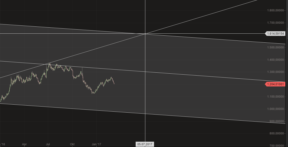 Goldminenaktien viel zu billig 976785
