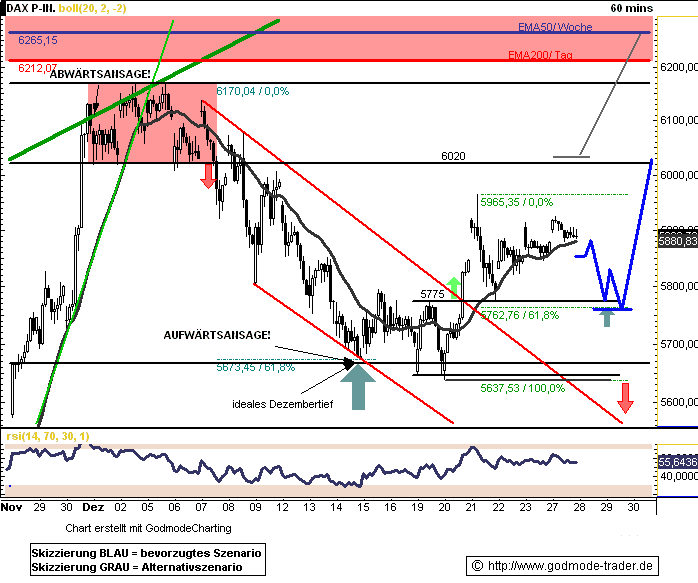 Quo Vadis Dax 2011 - All Time High? 471612