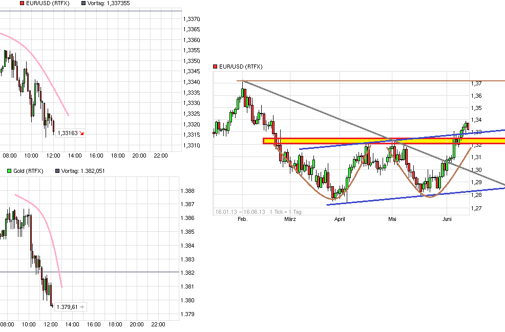 Gold - QV: Tradingcommunity 615609