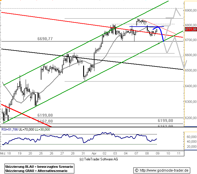 ▶ TTT - Donnerstag, 10.04.2008 158821