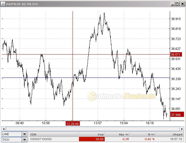 Daimler REKORD Jahre 2011-20XX 507440