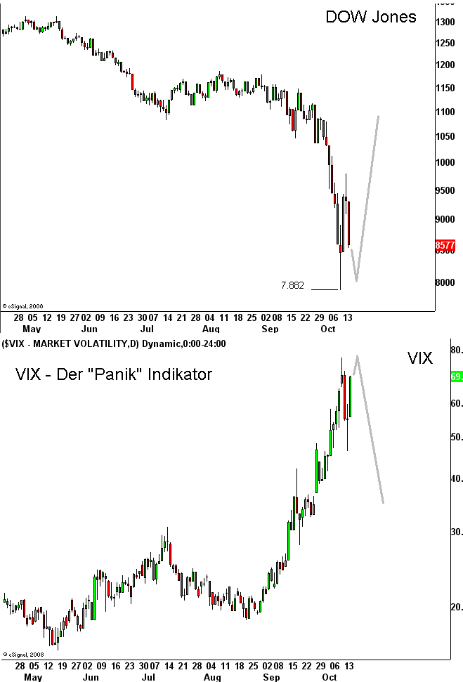 Der Antizykliker-Thread 193552