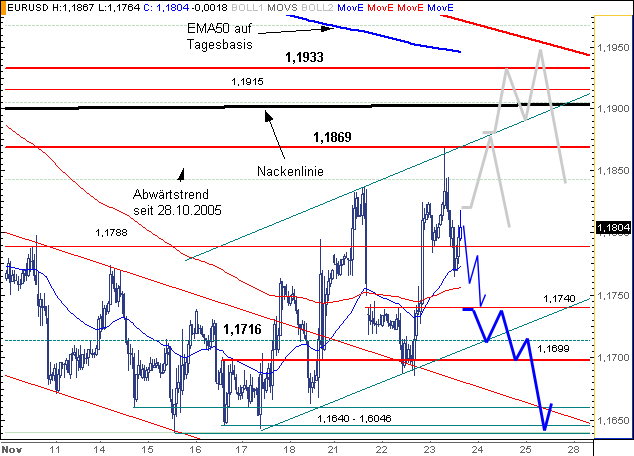 der Euro/Dollar Long Thread 20467