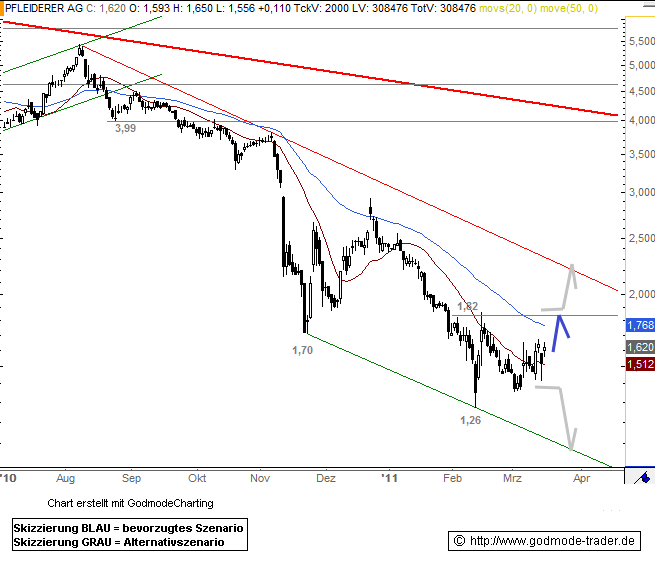 Pfleiderer News 389146