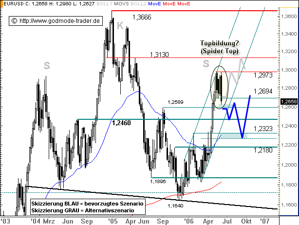 der Euro/Dollar Long Thread 43174