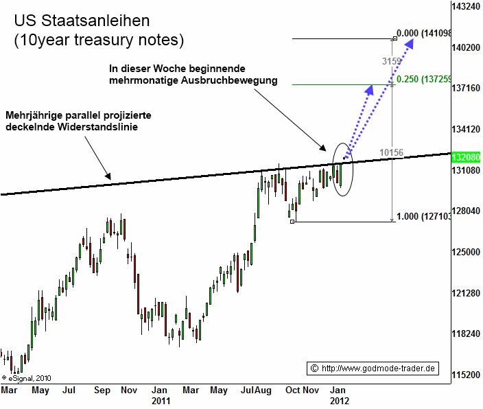 Antizykliker-Thread - v2.0 481790