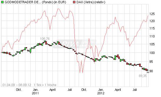 Antizykliker-Thread - v2.0 535392
